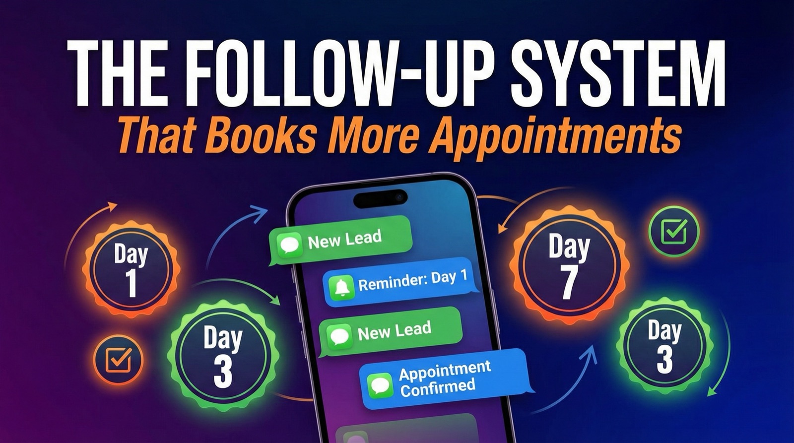 The follow-up system that books more appointments - day 1 to day 7 sequence