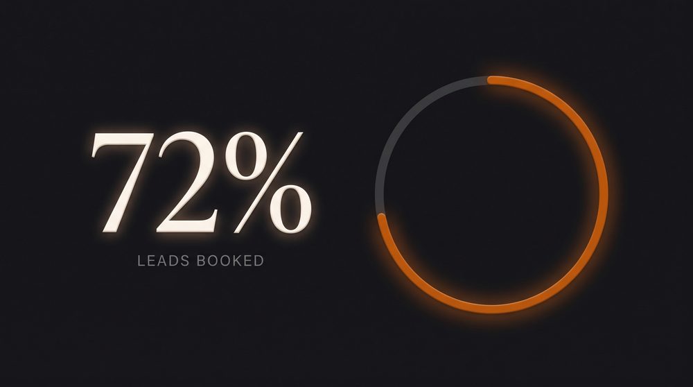 72 percent of leads booked stat graphic with progress ring