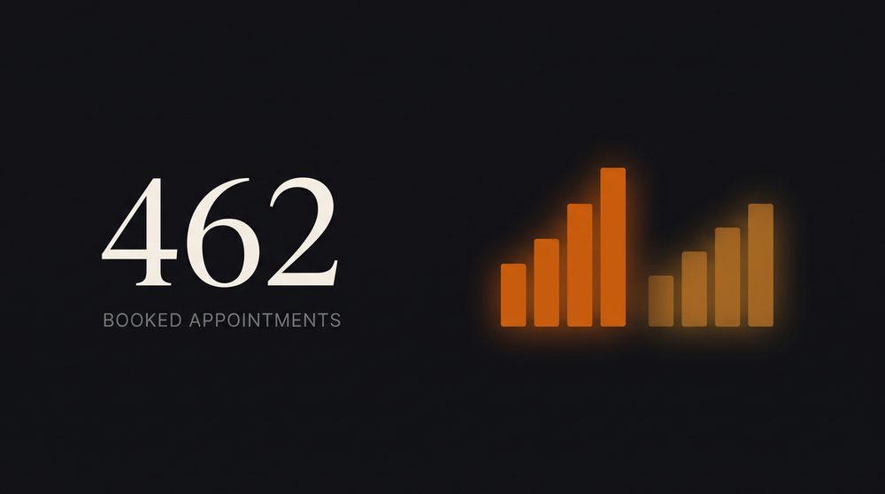 462 booked appointments stat graphic with two bar groups