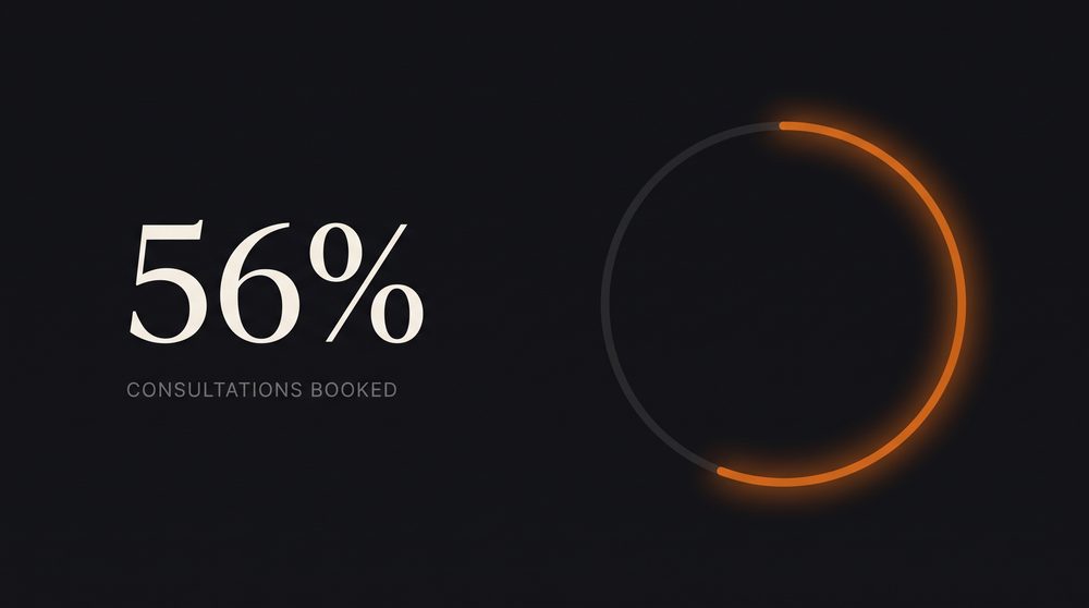 56 percent of consultations booked stat graphic with progress ring